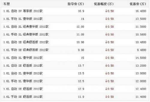 换新轩逸优惠1.1万起 全系半价0利0月供