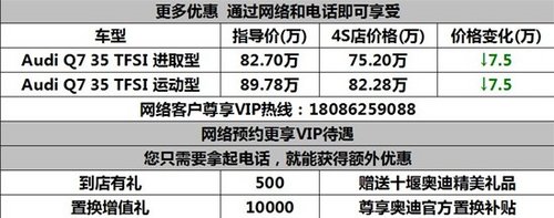 普天同庆 十堰奥迪Q7指定优惠75000元