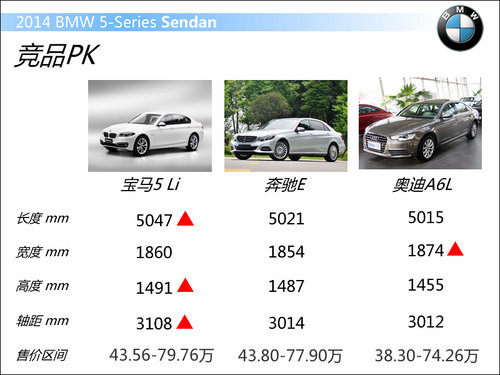 新宝马5系Li新车学堂 售43.56-79.76万元