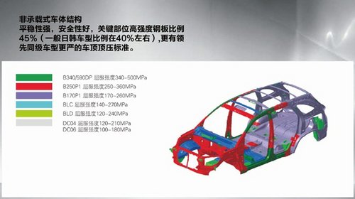 SUV格局再添变数 新驭胜S350咸阳上市