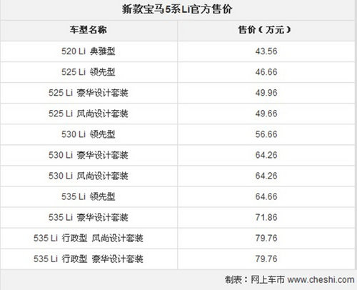 新宝马5系Li上市 售43.56-79.76万元