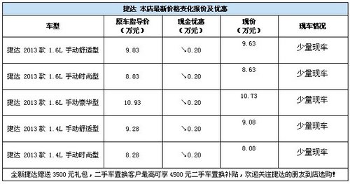 欢庆十一 大众全新捷达综合优惠10000元