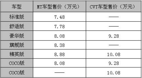 日供仅需30元 无锡东南V6菱仕江苏热卖