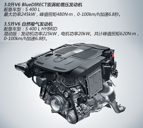 重新定义“豪华” 奔驰全新S级技术解析