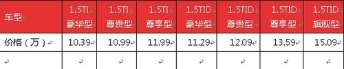 更强劲、更平顺 体验比亚迪思锐T动力
