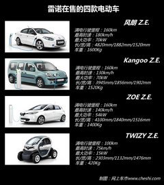 未来将发展电动车 雷诺未来多款车入华