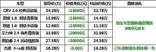 黄冈本田瑞天广场国庆大型车展即将开启