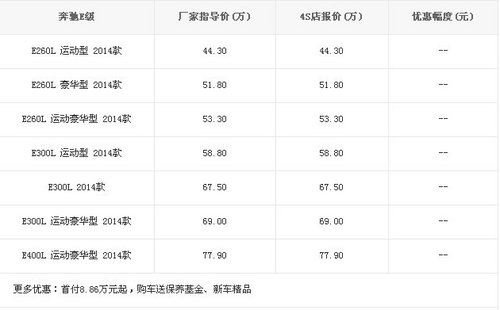 奔驰E级首付8.86万元起 现车预定