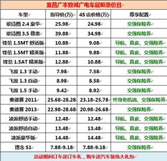 宜昌本田10月惠战1促即发百万钜惠黄金周