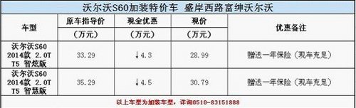 盛岸西路富绅沃尔沃店 迎国庆S60大甩卖