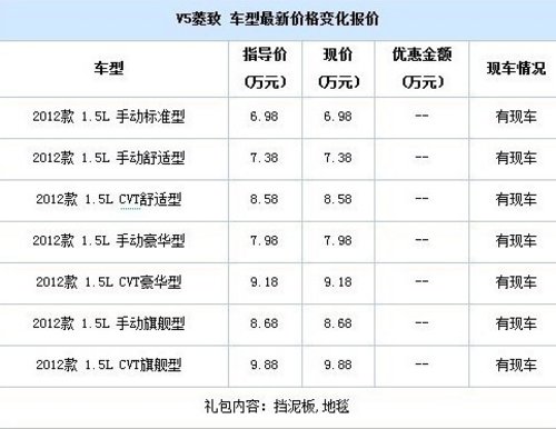 无锡特价6.98万 东南三菱V5菱致 0首付