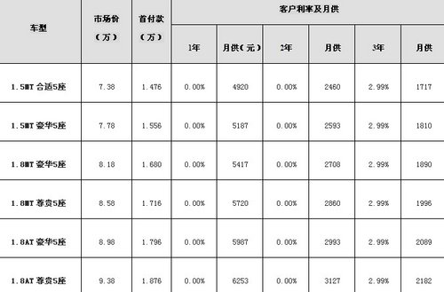 骏宇和悦RS超低首付0利息 日供仅57元