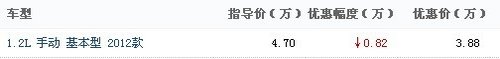 五菱荣光2012款直降0.82万元现车销售中