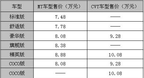 首付1.58万 无锡东南三菱V6菱仕带回家