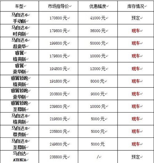 九九重阳节 马自达6直降4.1万元