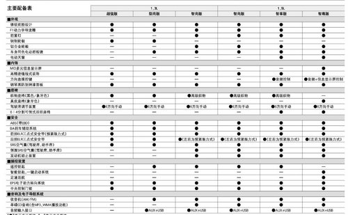 丰田全新威驰参配曝光 预售价6.99万起