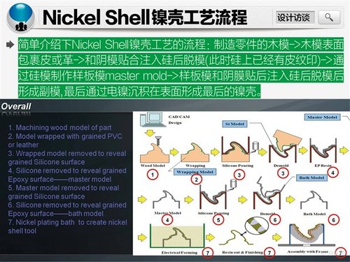 对话一线设计师 了解昂科拉设计及生产工艺