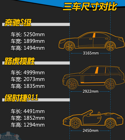 非土豪退让 200万区间S级/揽胜/911对比