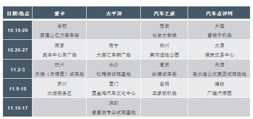 新福克斯“冲刺Focus1，挑战纽博格林”