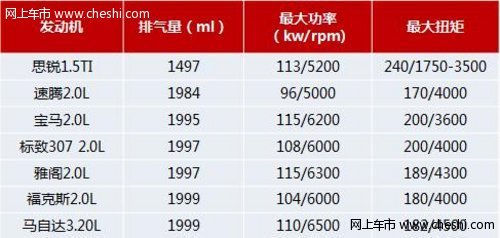 体验思锐普世科技 打破豪车专制