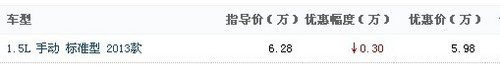 宝骏630  最高直降3000元   现车销售中