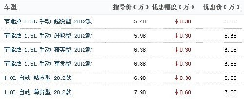 英伦SC7最高直降6000元     现车销售中