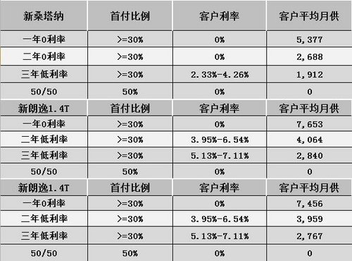 宝峰上海大众10月全系车型贷款专场启动