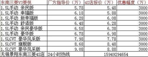 5.48-7.78万 2014款无锡东南三菱V3上市