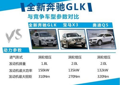 奔驰新GLK搭1.8T引擎 售价有望大幅下调