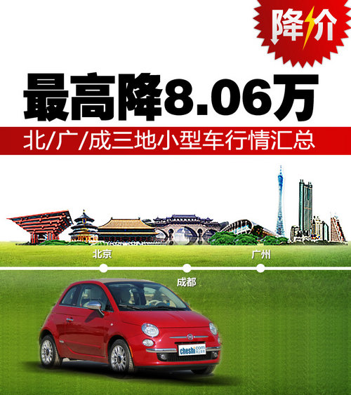 最高降8.06万元 北/广/成三地小车行情