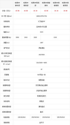 哈弗H8或下月20日上市 6款车15.58万起