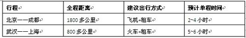 国庆流行“公共交通+租车” 出游更方便