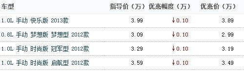 奇瑞QQ最高直降1000元      现车销售中