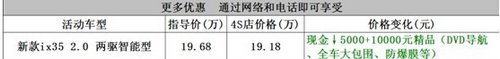 恩施北京现代ix35综合巨惠15000元