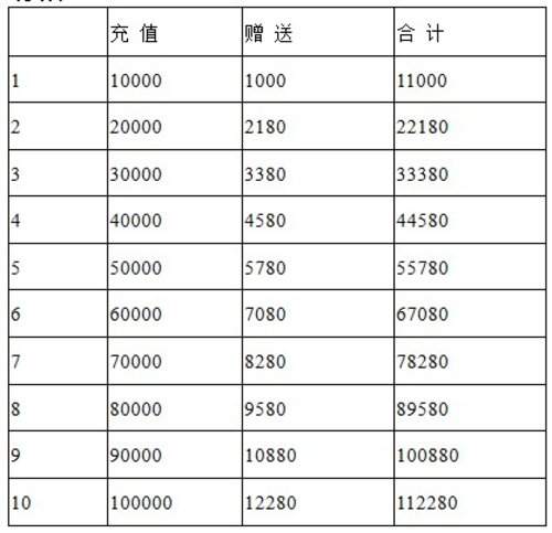 星恩汇 之星奔驰六周年庆感恩回馈活动