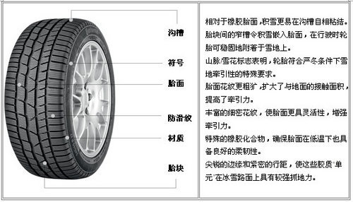 营口燕宝 体验BMW冬季轮胎的出色性能