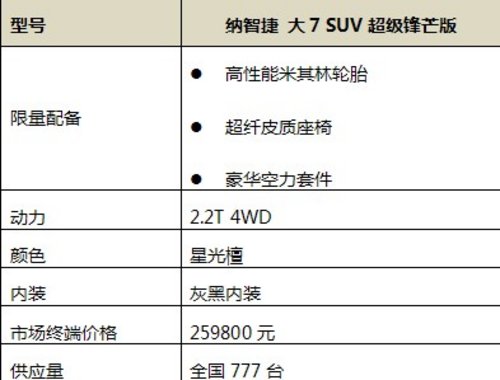 长沙纳智捷大7SUV超级锋芒版 震撼上市