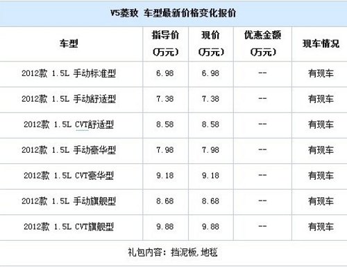 7万元东南三菱V5得中级车者得天下