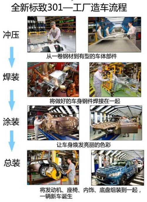 走訪PSA集團維哥工廠 體驗301造車工藝