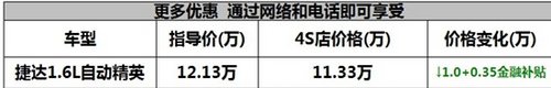 月底冲量 荆门大众捷达现车销售直降1万