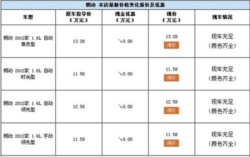 银十热销荆门现代网销朗动赠送3000礼包