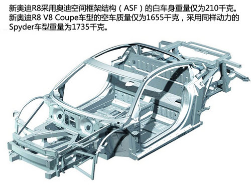 迷人的不只是性能 赛道体验新款奥迪R8