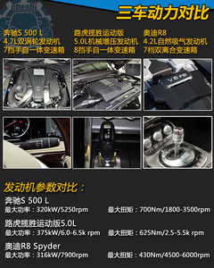 均价200万 R8/S级/揽胜运动版同价竞技