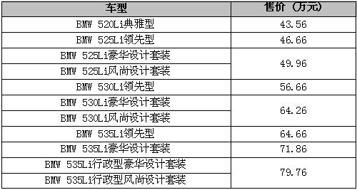 新BMW 5系Li正式登陆三明市场 开创豪华商务新境界