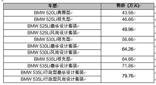 新宝马5系Li正式登陆深圳 43.56万起售