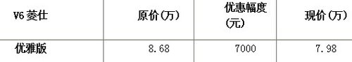 金秋感恩回馈东南三菱月末冲量最后四天