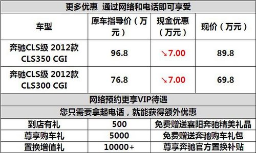 襄阳奔驰CLS级最高优惠7万 仅限网销