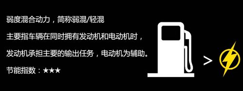 新能源实践者 2013通用汽车中国科技日