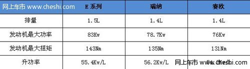 E系列和它“伟大”对手们 凭“价”厮杀