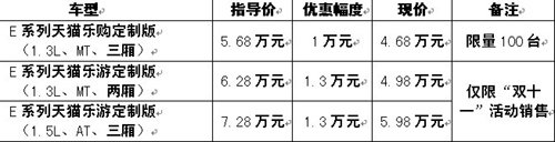 最高优惠13000元！“双十一”北京汽车和您有个约“惠”